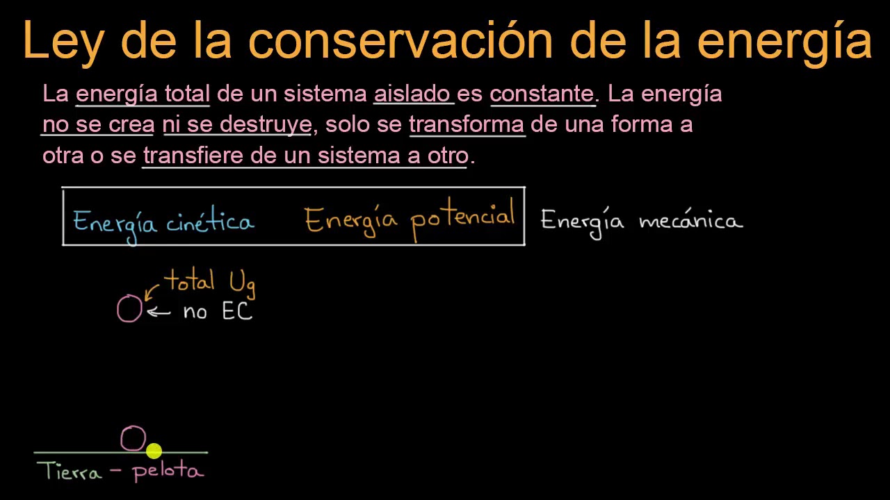 ley de la conservacion de la energia es absoluta