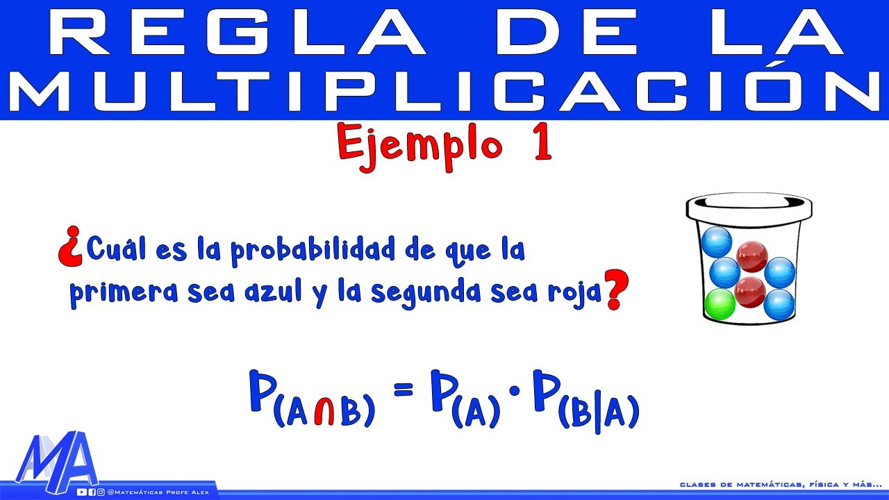 leyes aditiva y multiplicativa de las probabilidades
