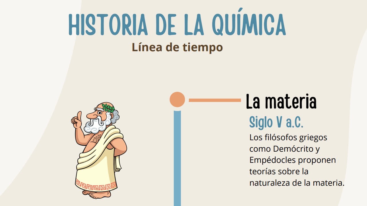 line del tiempo de la quimica