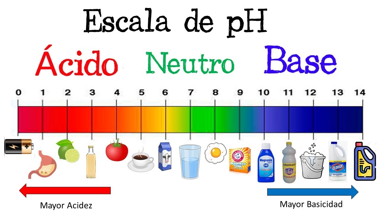 medicion del ph en soluciones acuosas