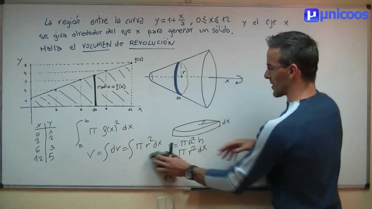 metodo de los discos calculo integral