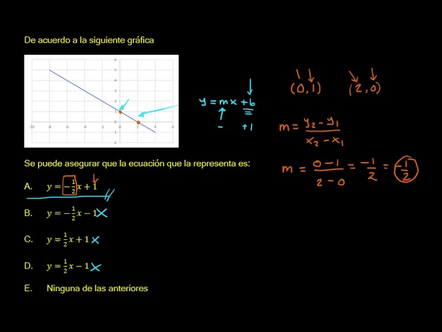 métodos para la representación de lugares geométricos ecuaciones lineales