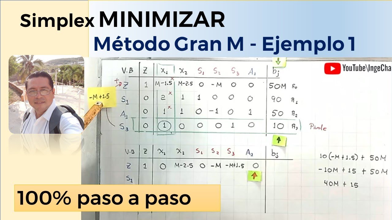 minimizar metodo de la gran m