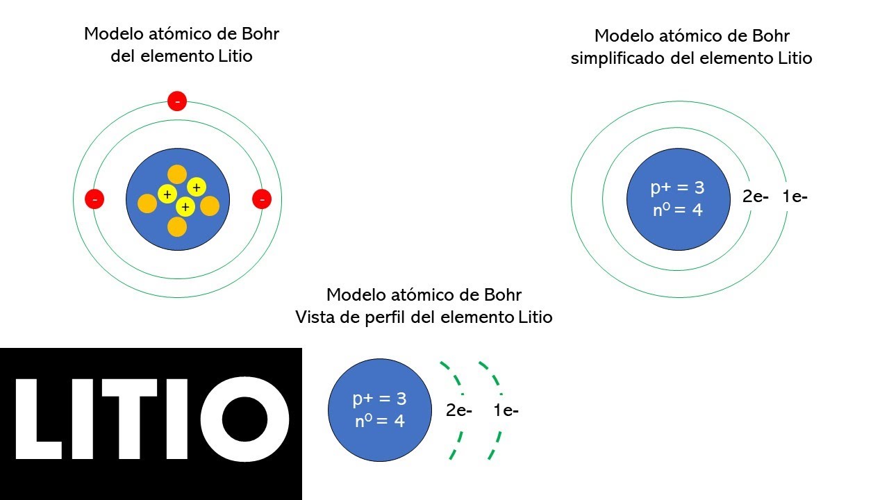 modelo atomico de bohr de litio