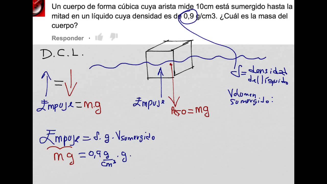 mover cantidad de fluido igual al cuerpo sumergido