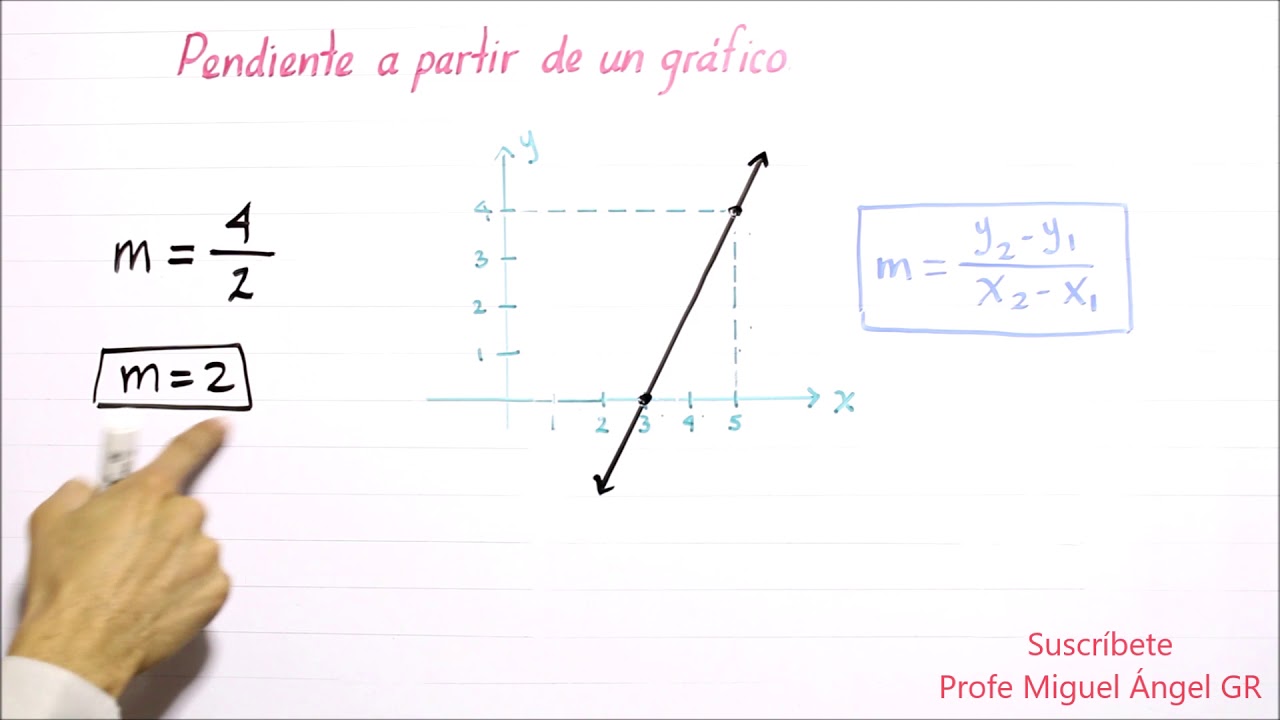 obten la pendiente de la recta representada en la grafica