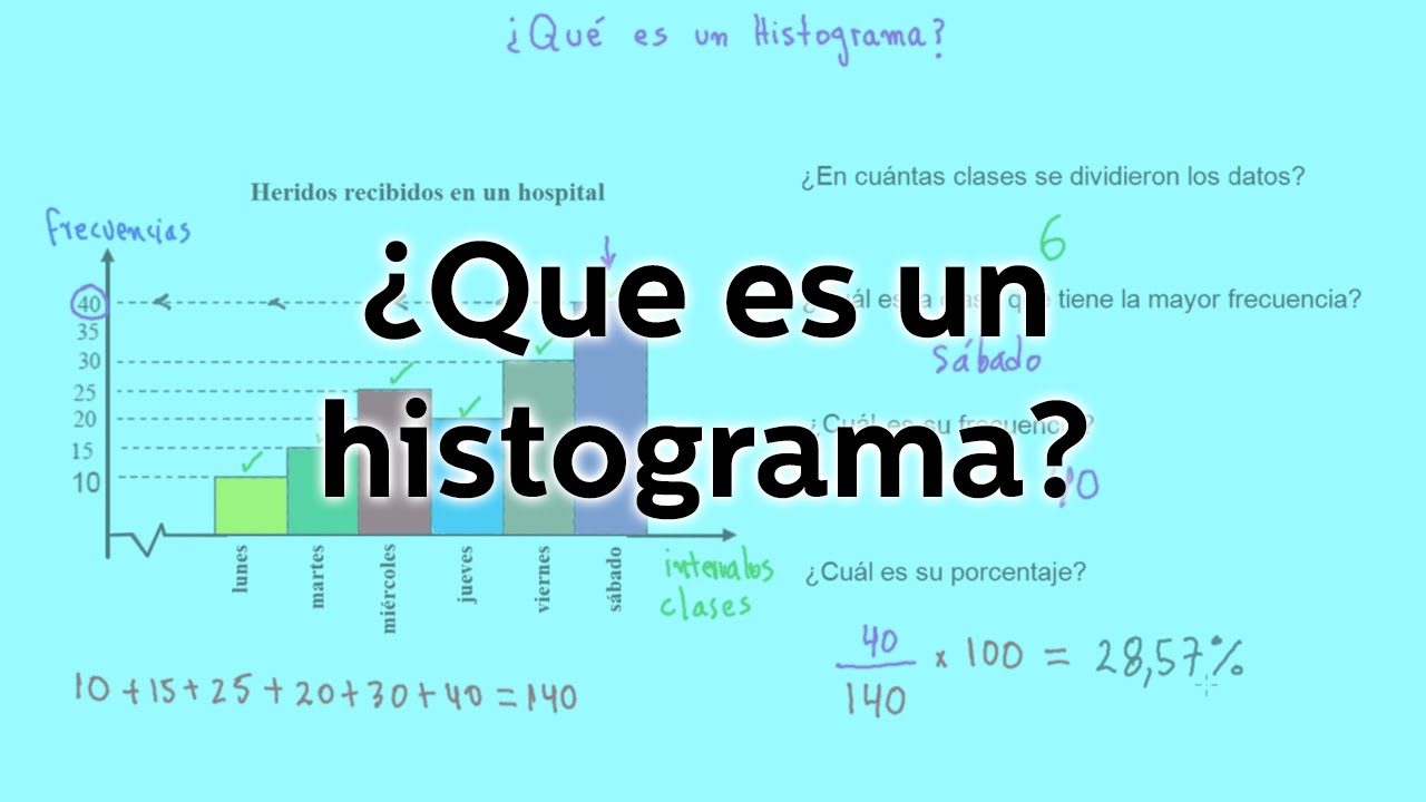 para que sirve un histograma de frecuencias