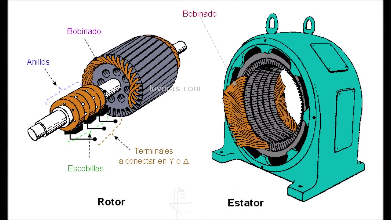 partes de un generador de cc