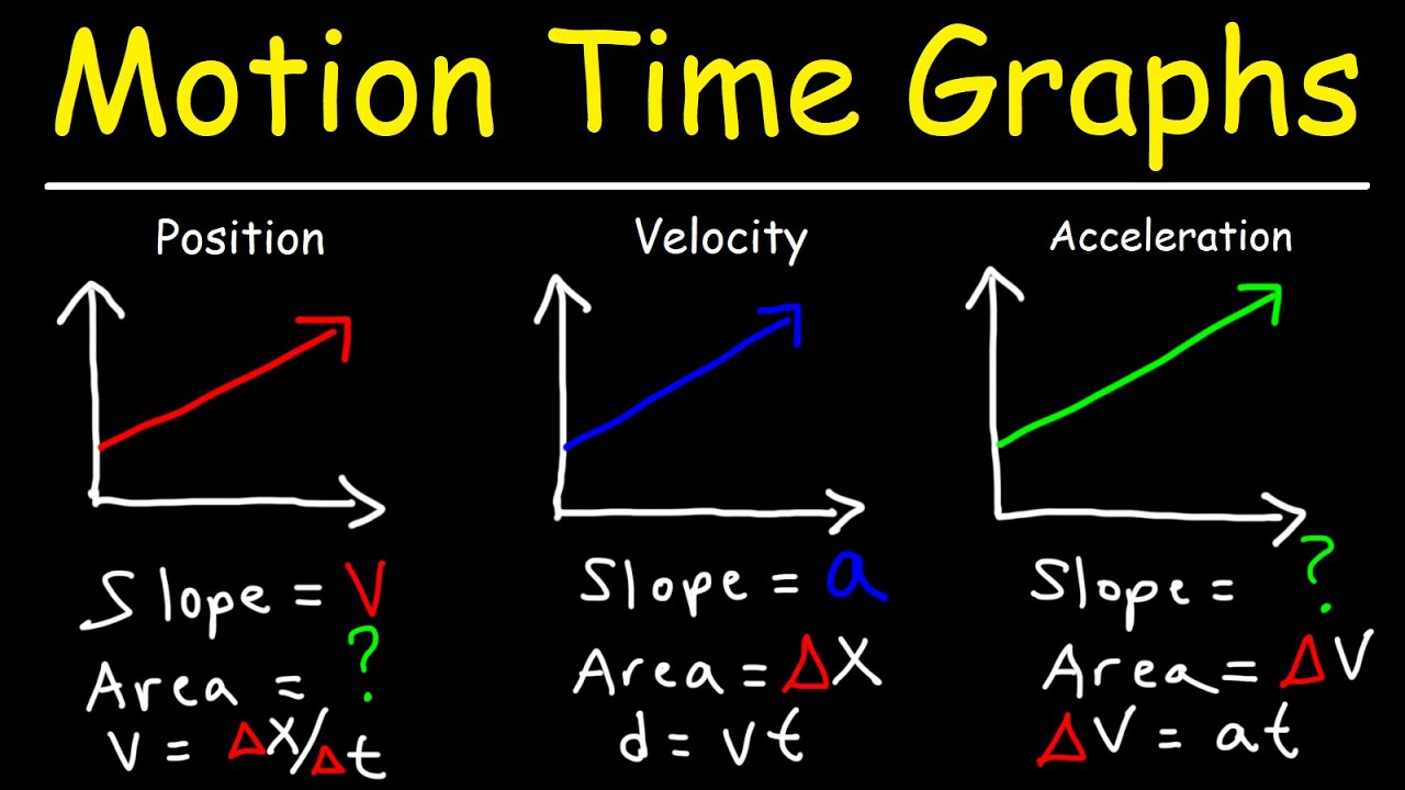 physics chapter 2 representing motion assessment answers