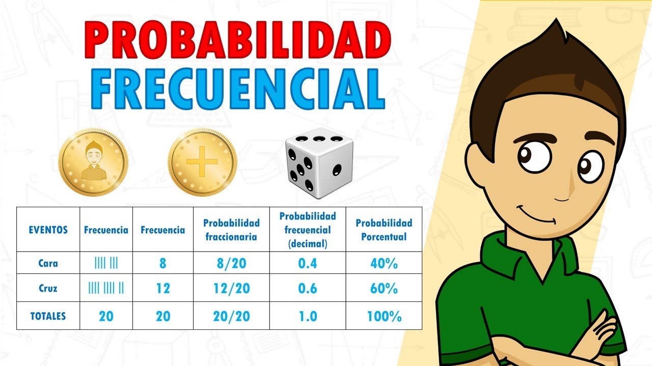 problemas de probabilidad teorica y frecuencial