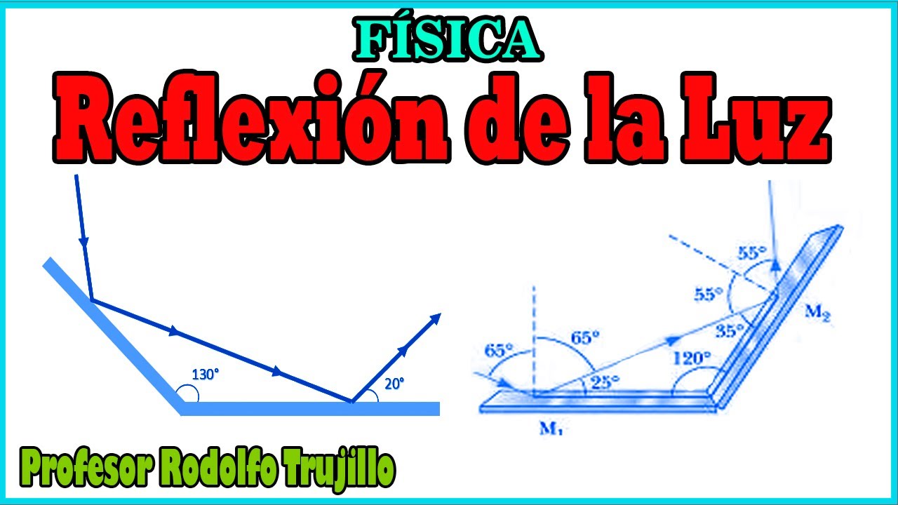 problemas de reflexion de la luz resueltos