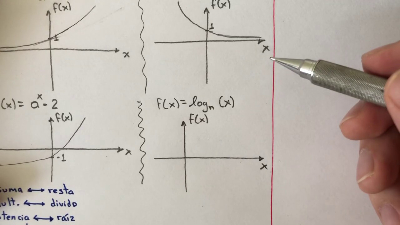 propiedades de los logaritmos y exponenciales