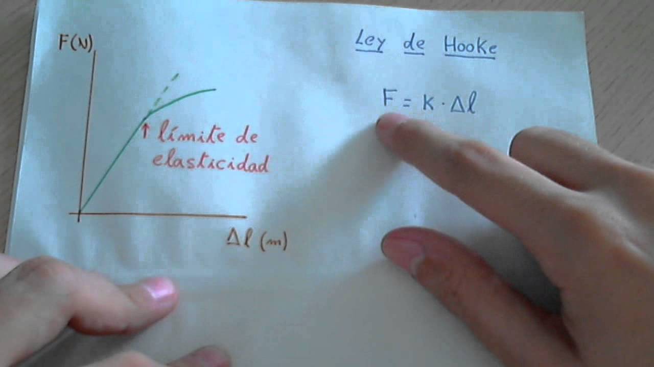 que es el límite elástico de un resorte