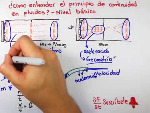 qué es el principio de continuidad