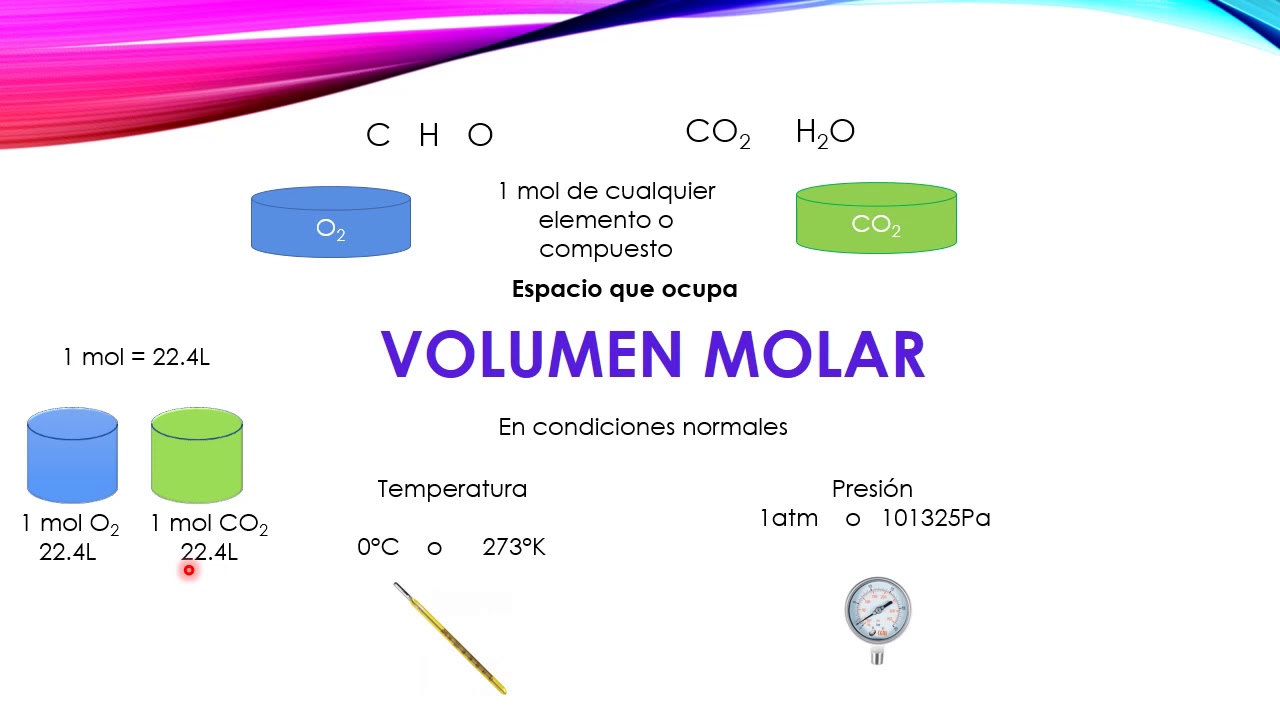 que es el volumen molar normal