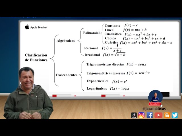 que es la clasificacion de funciones