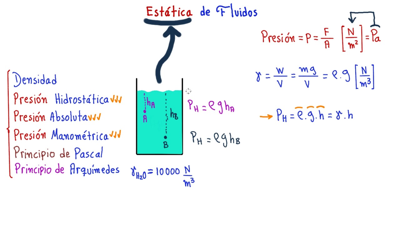 que es la mecanica de fluidos