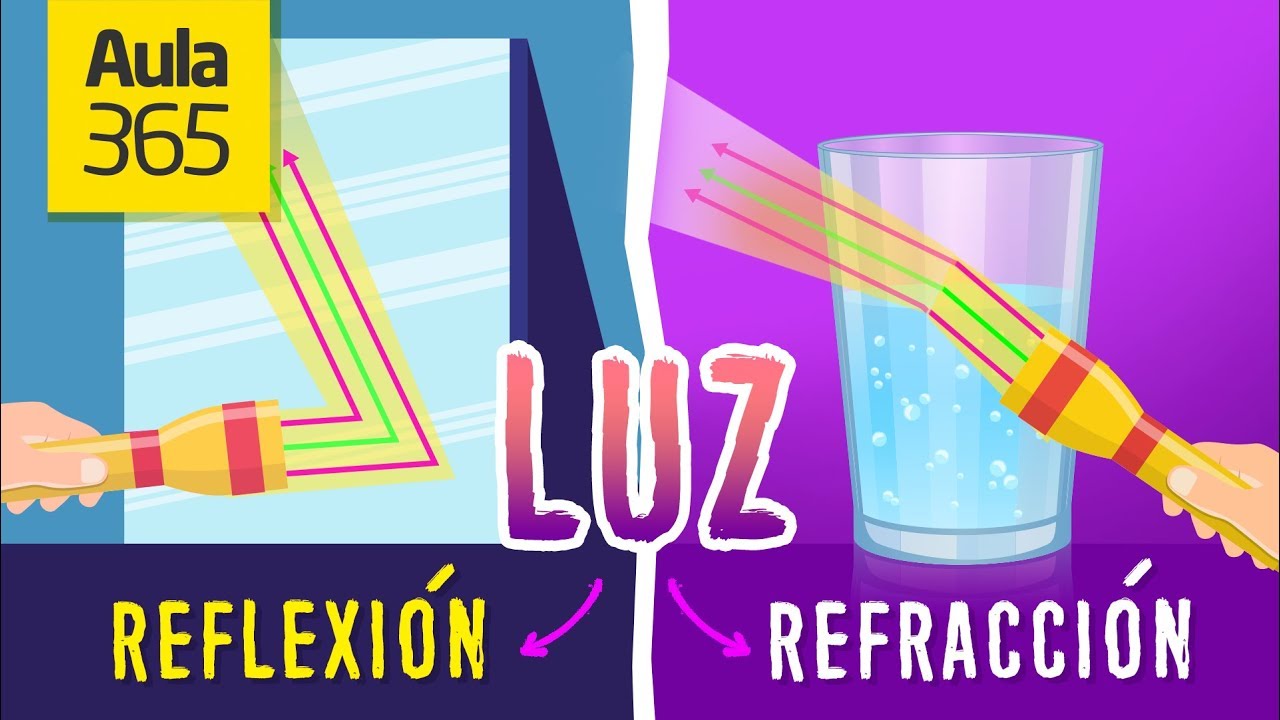 que es la reflexion y refraccion