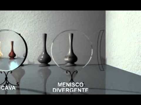 qué es un lente cóncavo y un lente convexo