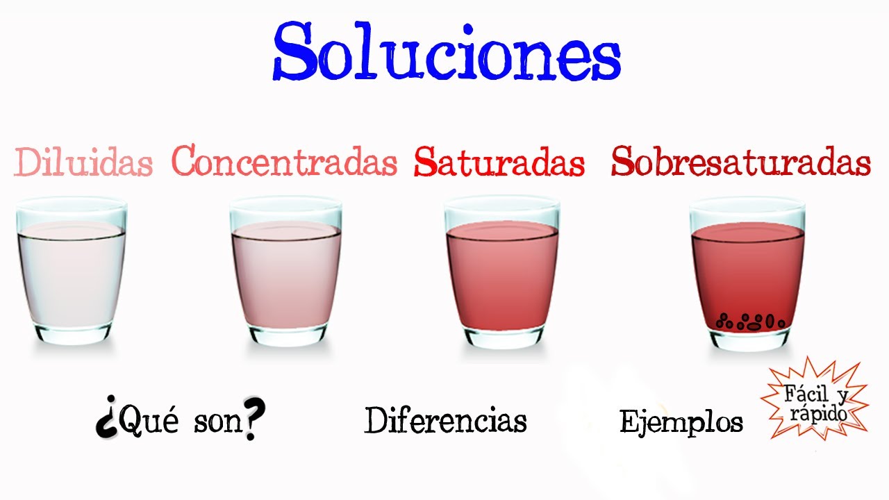 que son las soluciones no saturadas