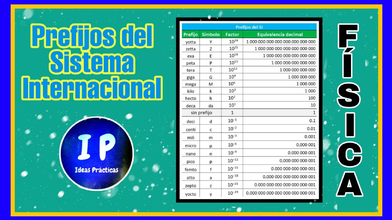 que son los prefijos en fisica