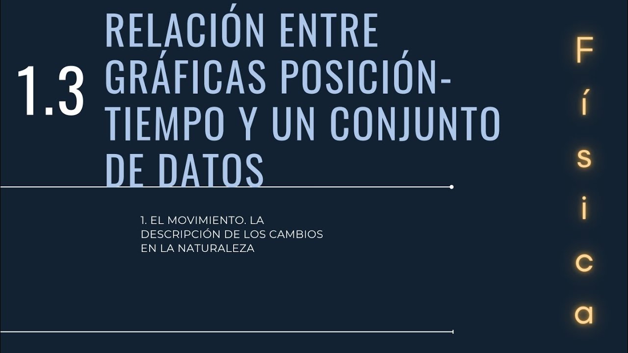 relación entre gráficas posición tiempo y un conjunto de datos