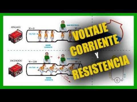 se opone al paso de la corriente eléctrica