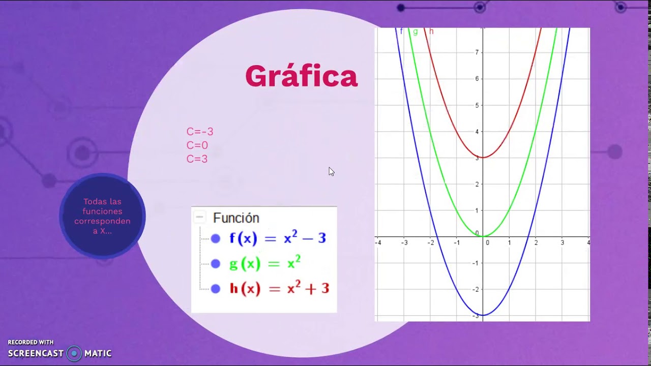significado geometrico de la constante de integracion