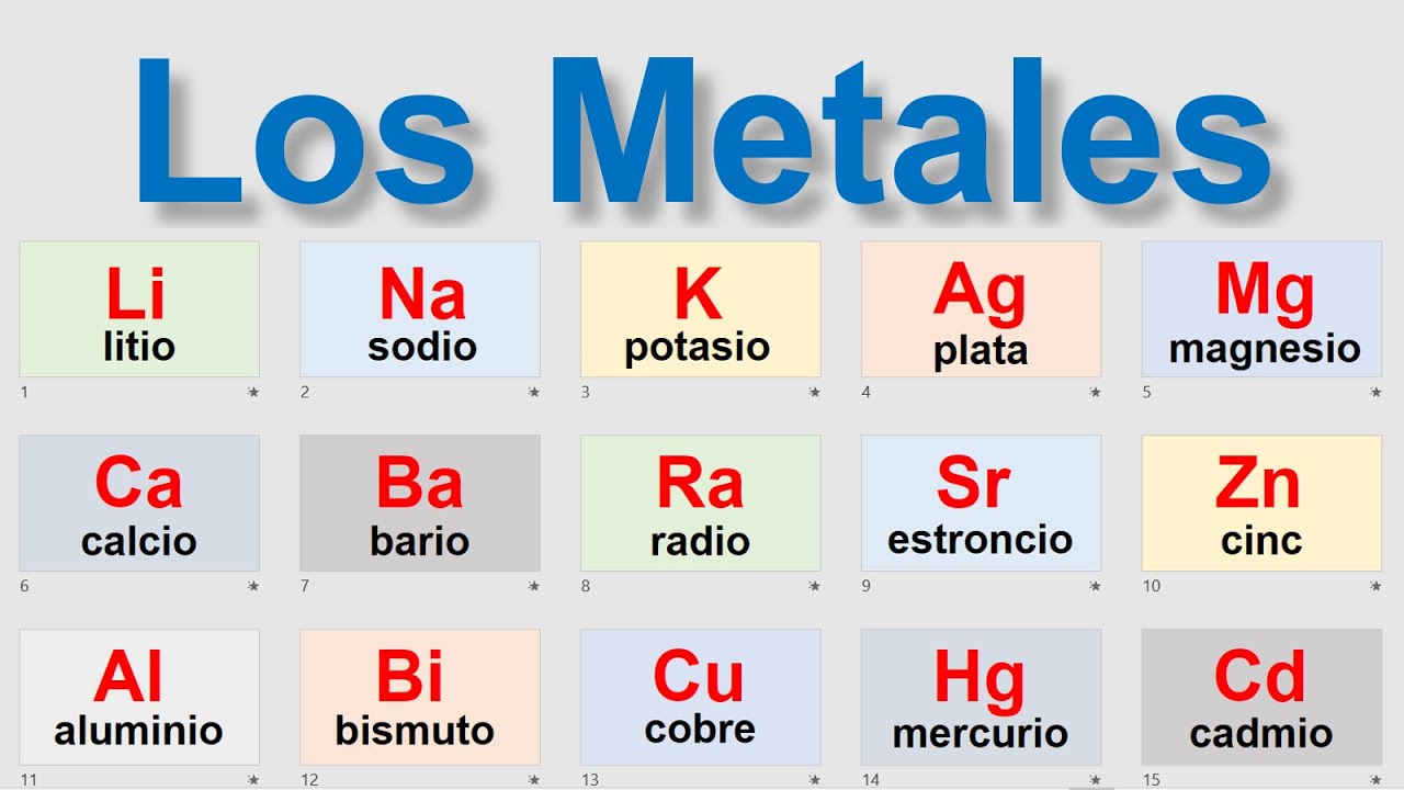 simbolos de la tabla periodica uno por uno