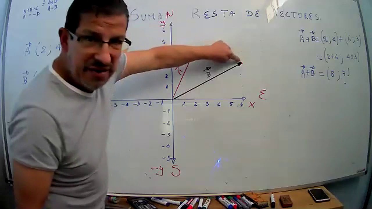 suma de vectores en un plano cartesiano