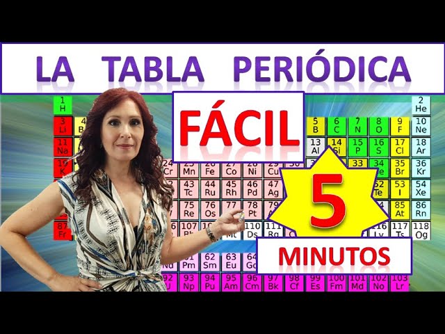 tabla periodica de los elementos en blanco