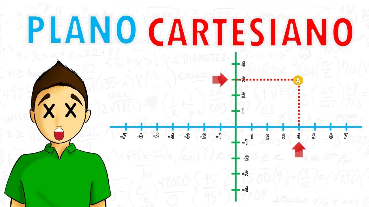 tipos de curvas en el plano cartesiano