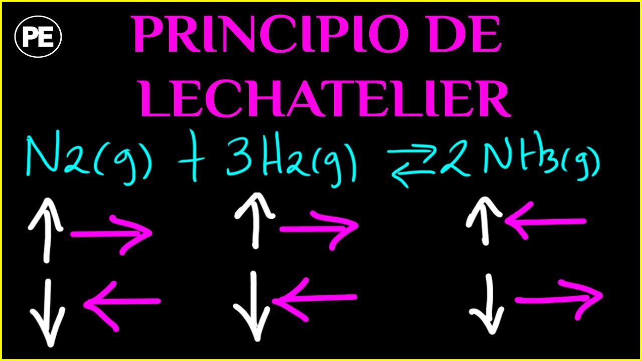 aplicacion del principio de le chatelier en procesos industriales