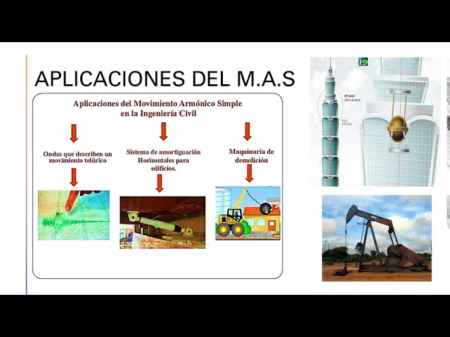 aplicaciones del movimiento armonico simple en la industria