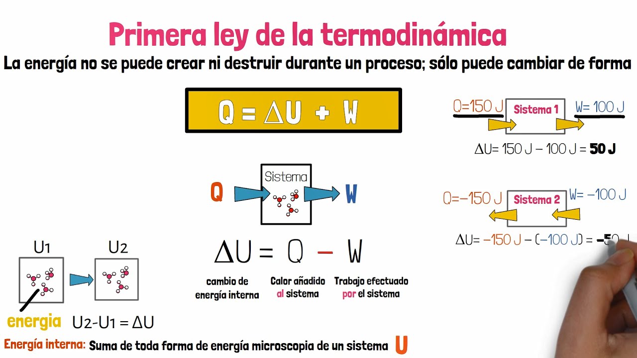 aplicar los conceptos de energía interna y termodinámica