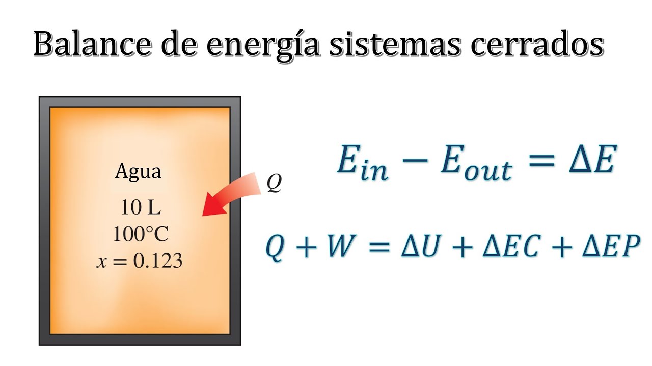 balance de energia en sistemas cerrados