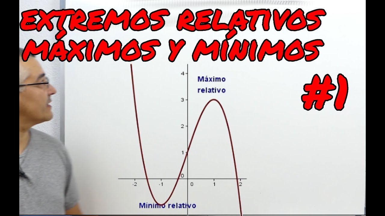 calcular los extremos relativos de una funcion