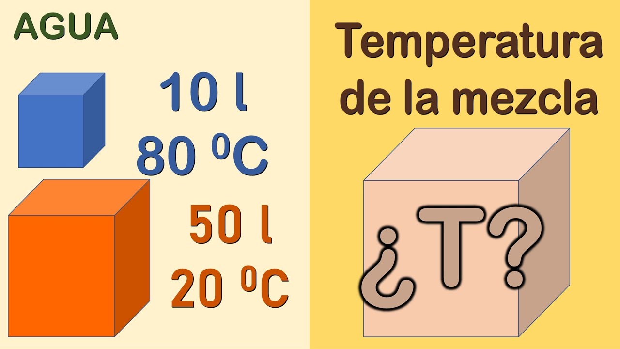 calcular temperatura final de una mezcla