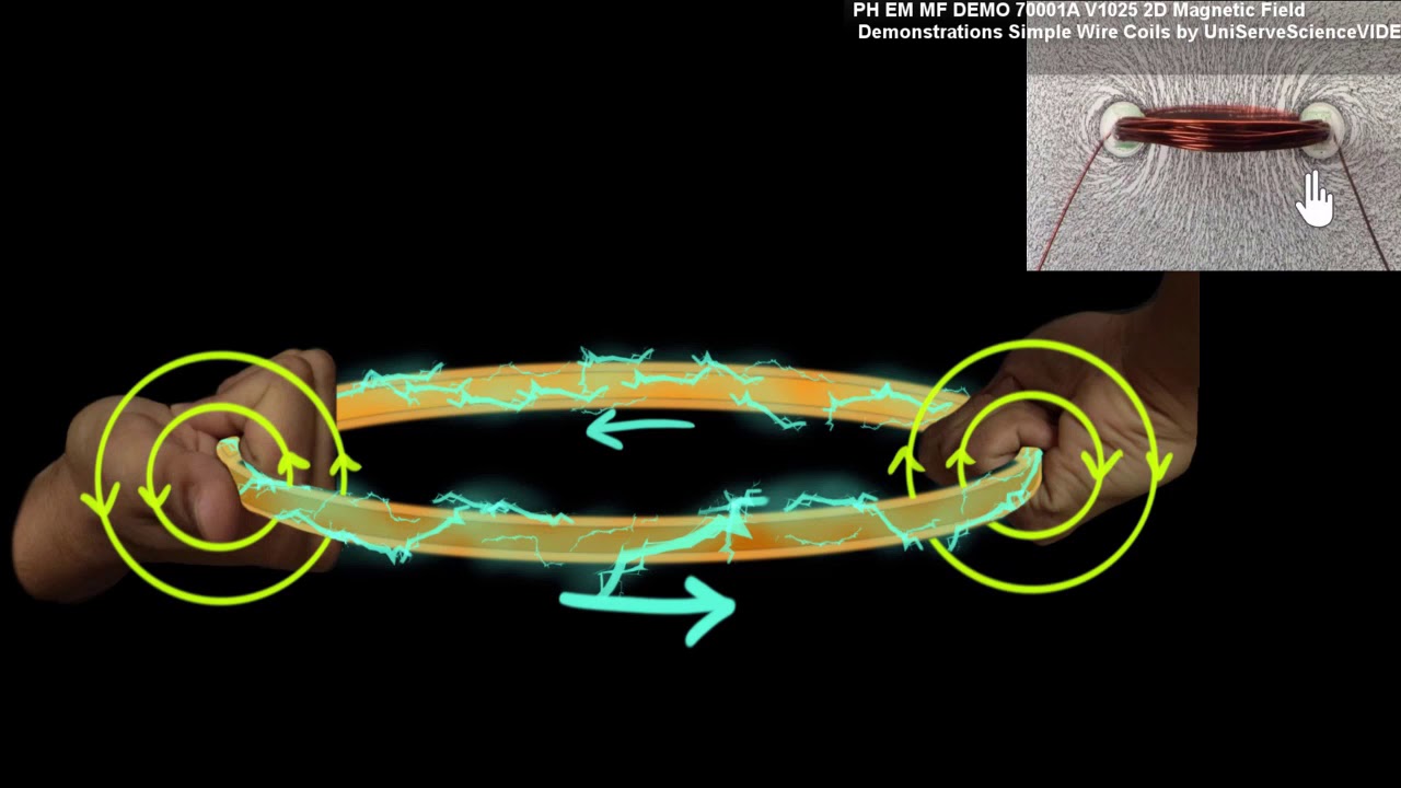 campo magnetico producido por una bobina