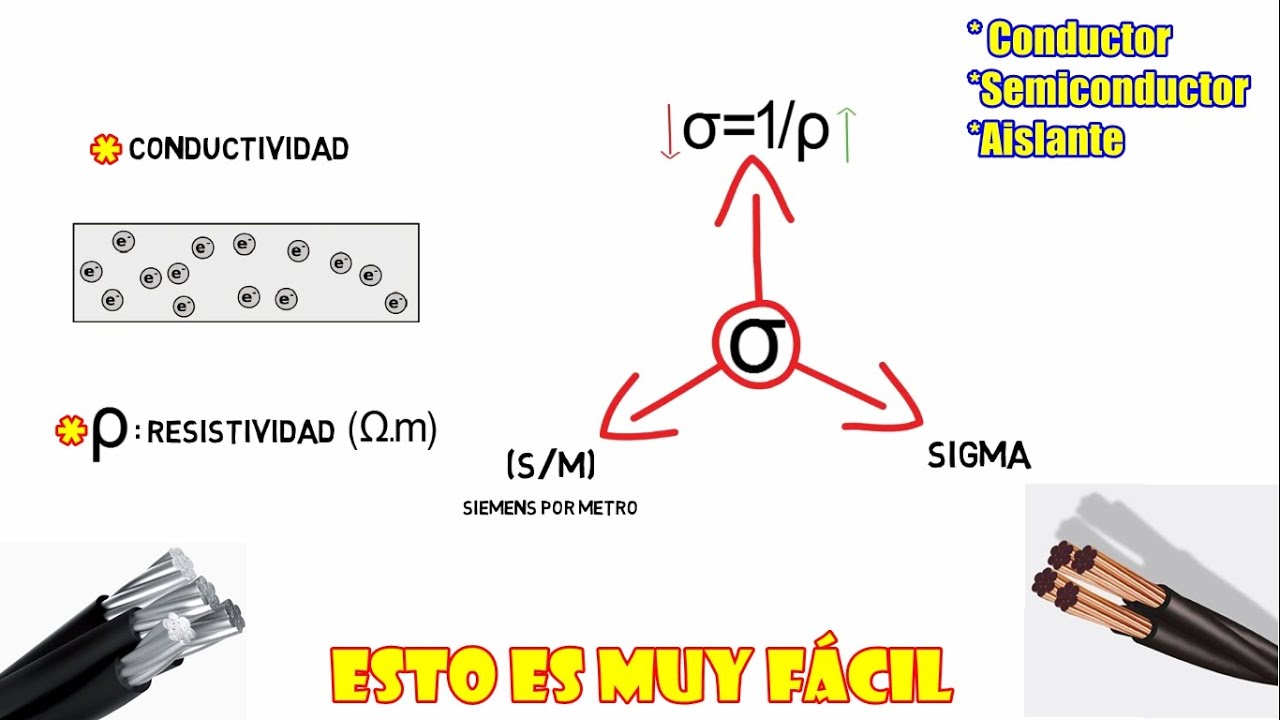 clasificacion de los materiales de acuerdo a su conductividad