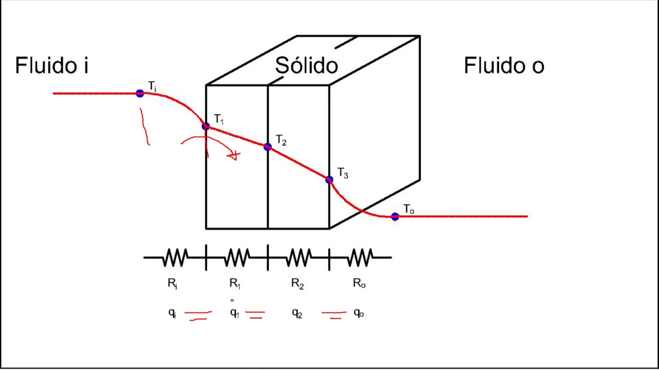 coeficiente global de transferencia de calor
