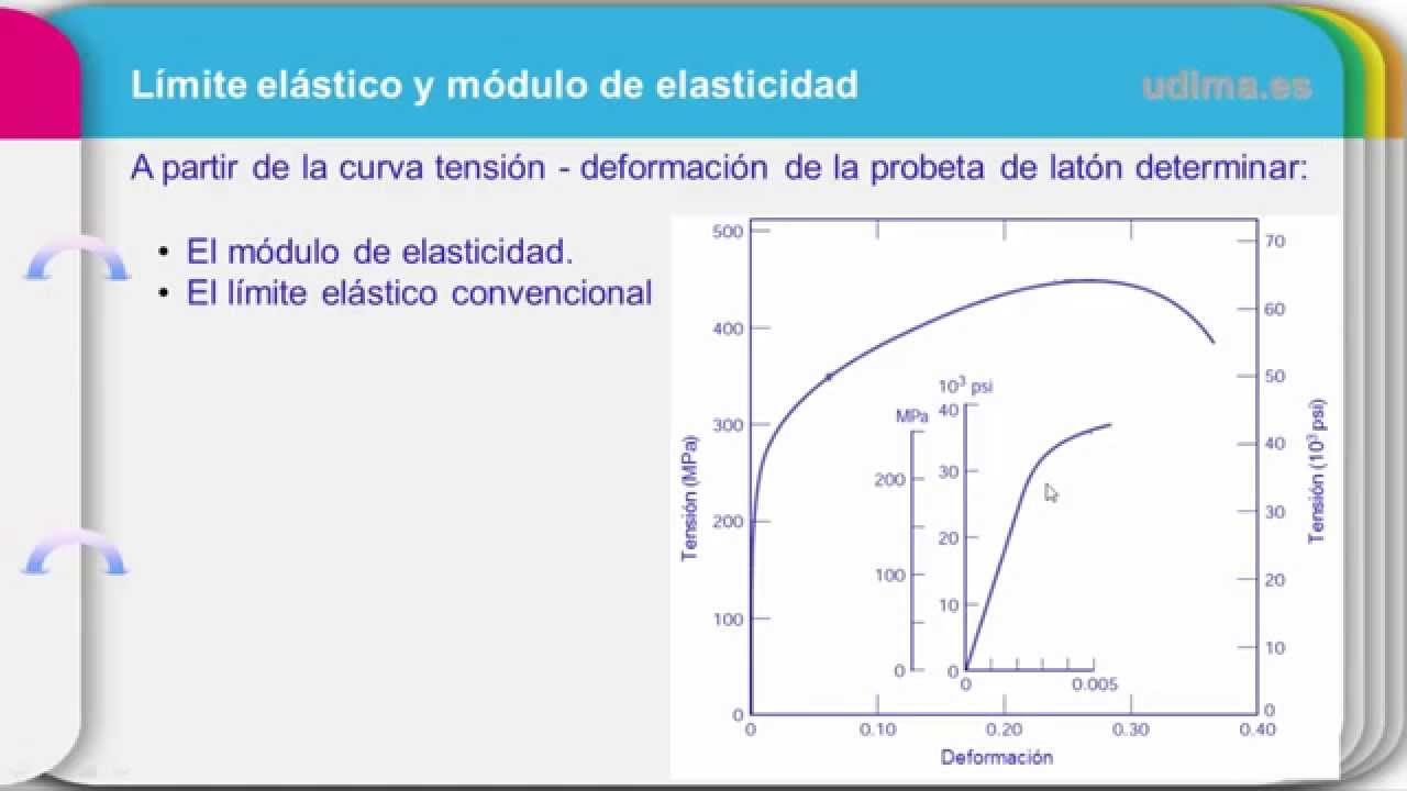 como calcular el modulo de elasticidad en una grafica