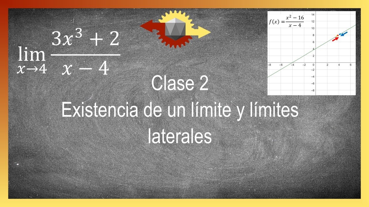 como demostrar la existencia de un limite