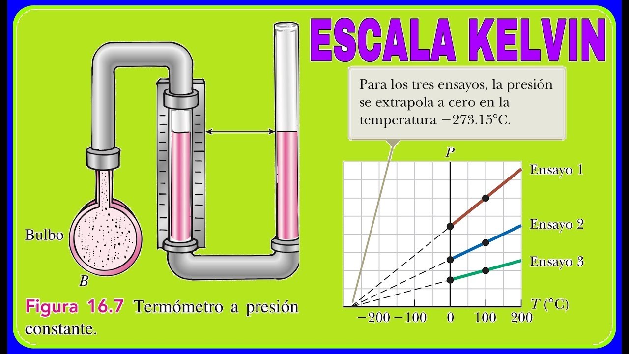 como funciona un termometro de gas a volumen constante
