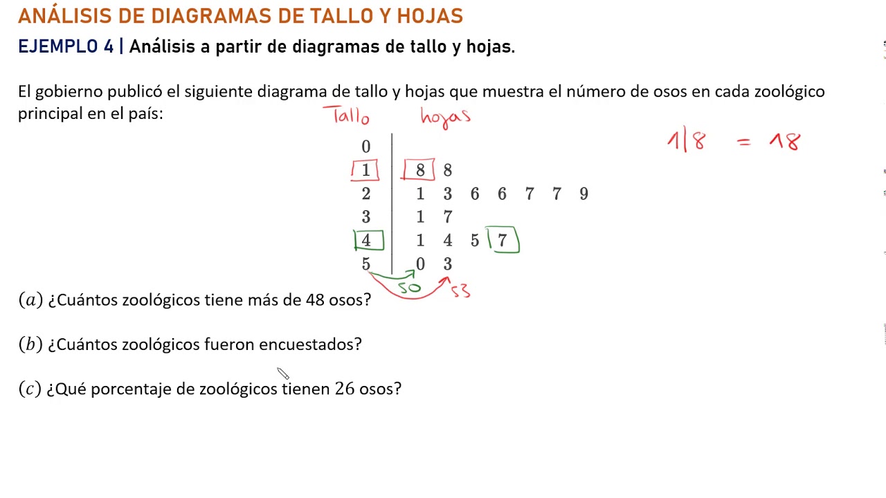 como leer un diagrama de tallo y hoja