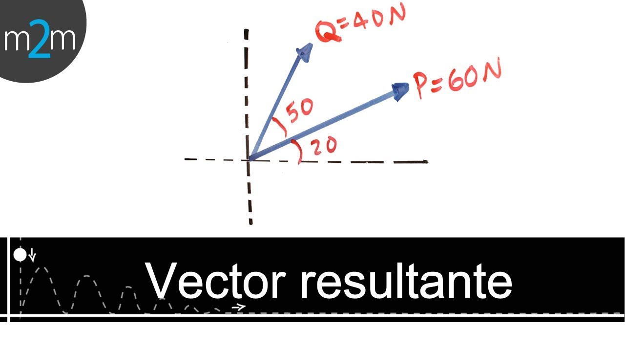 cómo se calcula el vector resultante