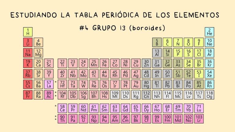 Descubre el Grupo 13 de la Tabla Periódica: ¿Cómo se llama y qué