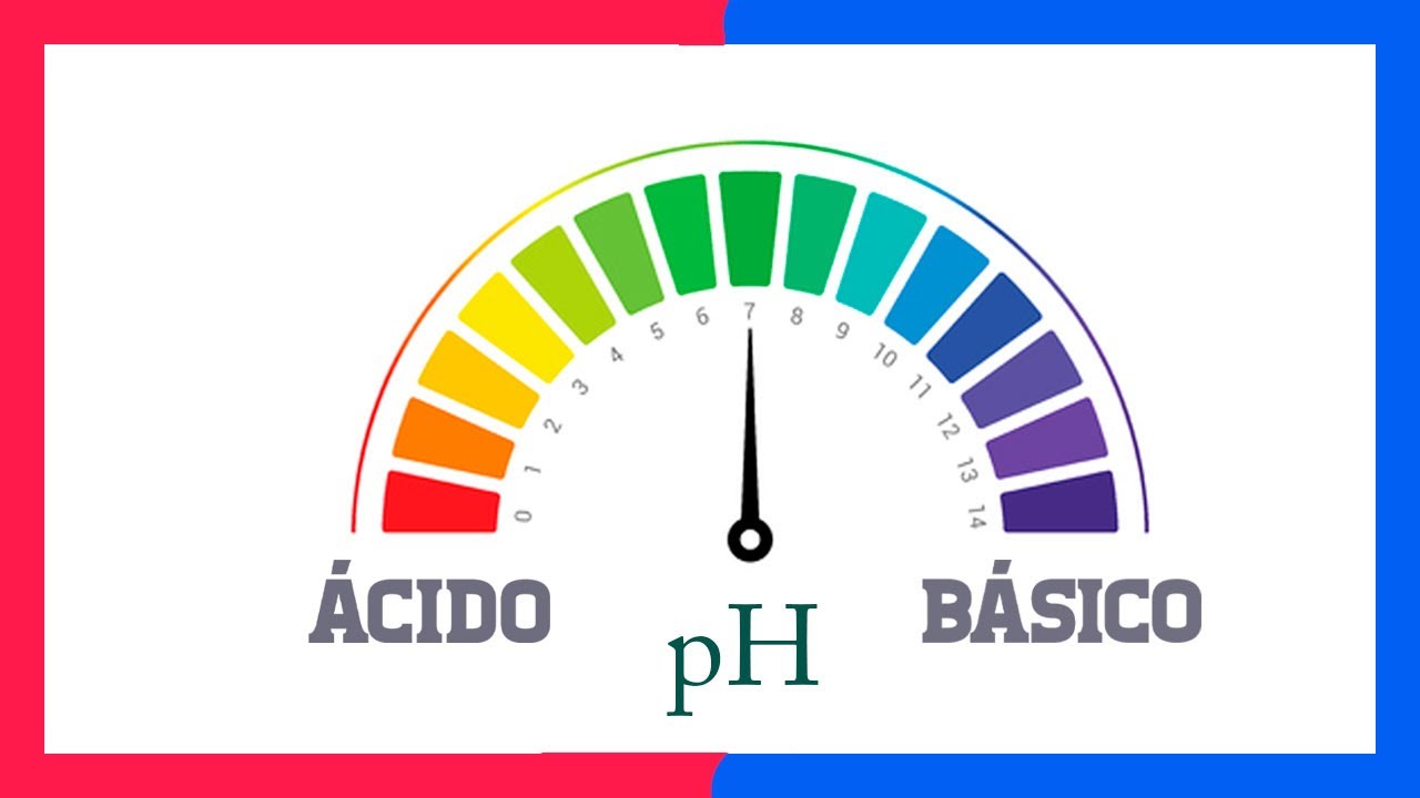 como se mide el ph de una sustancia quimica