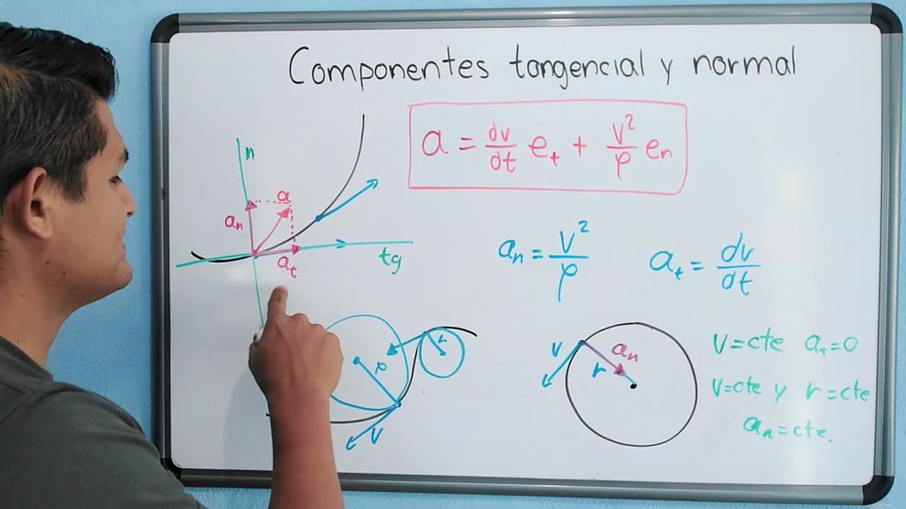 componente tangencial y normal de la aceleracion