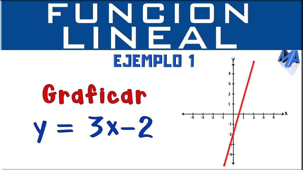 cual de las siguientes funciones es lineal